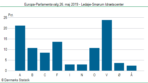 Europa-Parlamentsvalg søndag  26. maj 2019