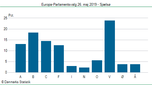 Europa-Parlamentsvalg søndag  26. maj 2019