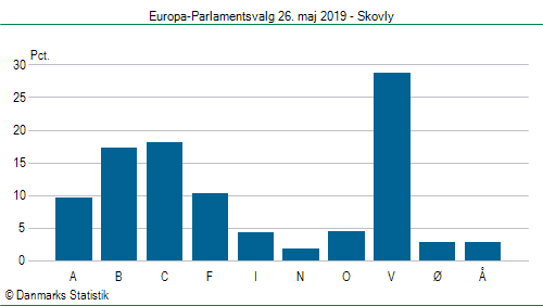 Europa-Parlamentsvalg søndag  26. maj 2019