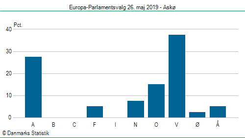 Europa-Parlamentsvalg søndag  26. maj 2019