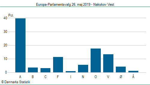 Europa-Parlamentsvalg søndag  26. maj 2019