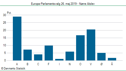 Europa-Parlamentsvalg søndag  26. maj 2019