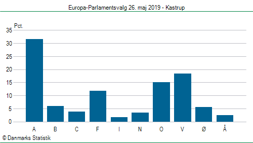 Europa-Parlamentsvalg søndag  26. maj 2019