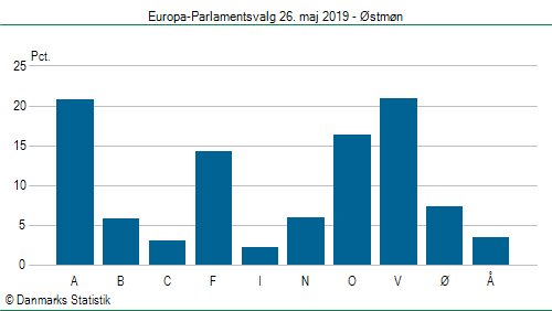 Europa-Parlamentsvalg søndag  26. maj 2019