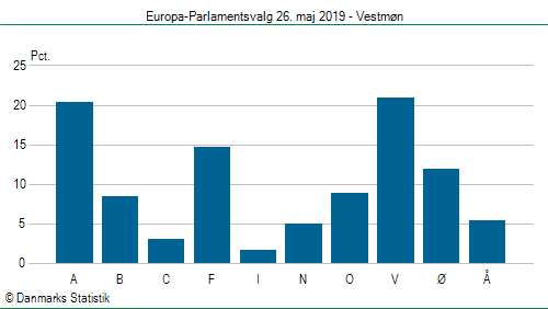 Europa-Parlamentsvalg søndag  26. maj 2019