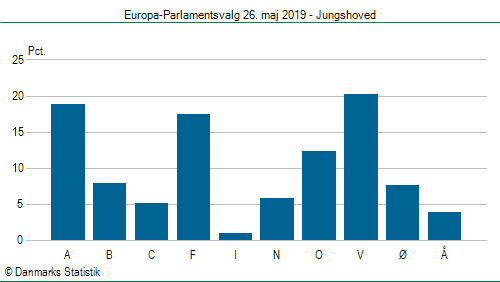 Europa-Parlamentsvalg søndag  26. maj 2019