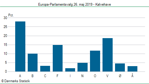 Europa-Parlamentsvalg søndag  26. maj 2019