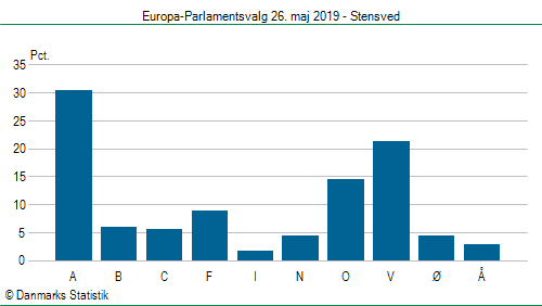 Europa-Parlamentsvalg søndag  26. maj 2019