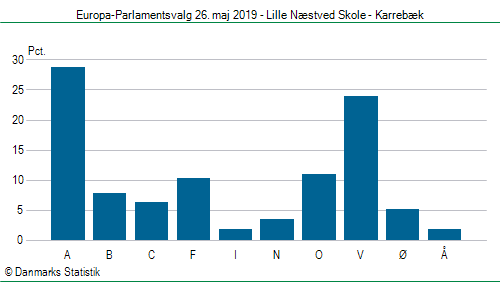 Europa-Parlamentsvalg søndag  26. maj 2019