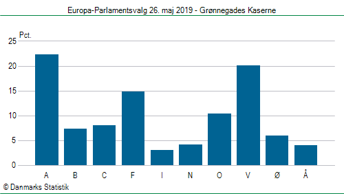 Europa-Parlamentsvalg søndag  26. maj 2019