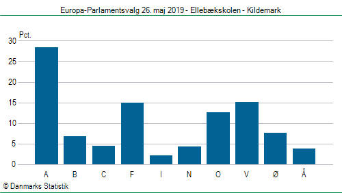 Europa-Parlamentsvalg søndag  26. maj 2019