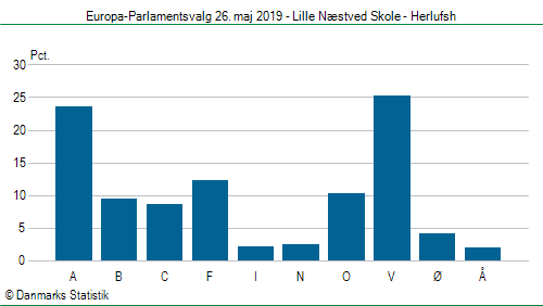 Europa-Parlamentsvalg søndag  26. maj 2019