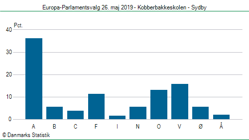 Europa-Parlamentsvalg søndag  26. maj 2019