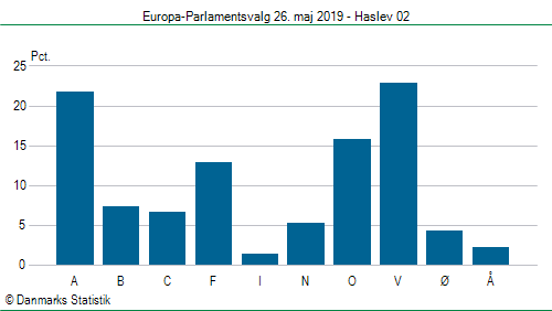 Europa-Parlamentsvalg søndag  26. maj 2019