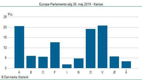 Europa-Parlamentsvalg søndag  26. maj 2019