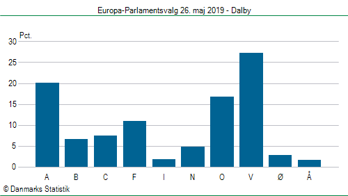 Europa-Parlamentsvalg søndag  26. maj 2019