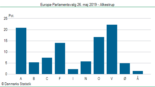 Europa-Parlamentsvalg søndag  26. maj 2019