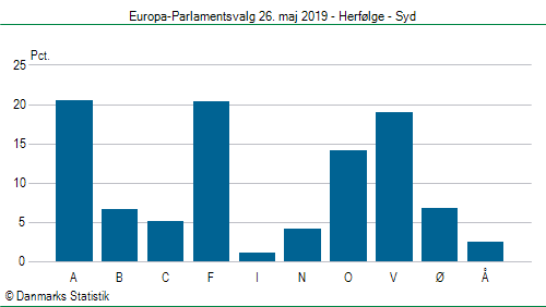 Europa-Parlamentsvalg søndag  26. maj 2019