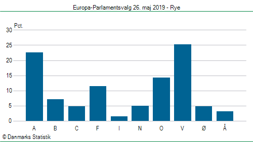 Europa-Parlamentsvalg søndag  26. maj 2019