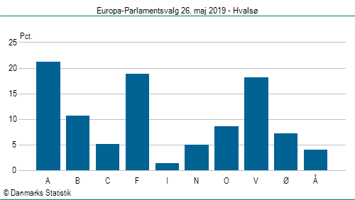 Europa-Parlamentsvalg søndag  26. maj 2019