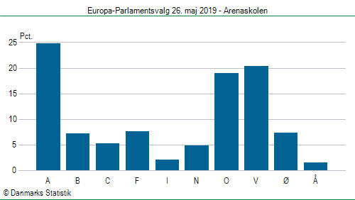 Europa-Parlamentsvalg søndag  26. maj 2019