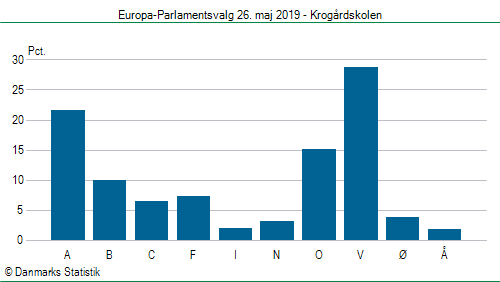 Europa-Parlamentsvalg søndag  26. maj 2019