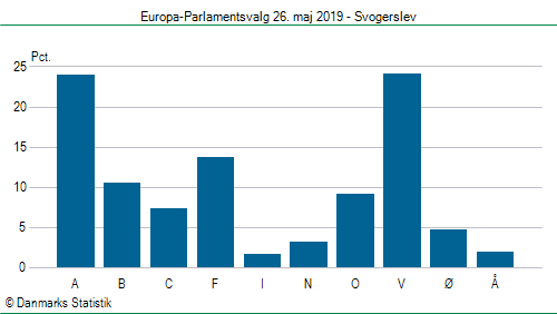 Europa-Parlamentsvalg søndag  26. maj 2019