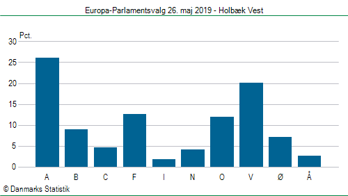 Europa-Parlamentsvalg søndag  26. maj 2019