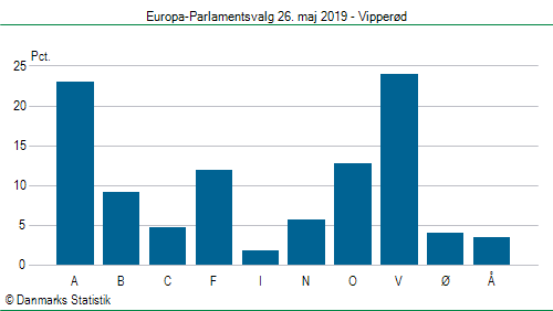 Europa-Parlamentsvalg søndag  26. maj 2019