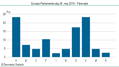 Europa-Parlamentsvalg søndag  26. maj 2019