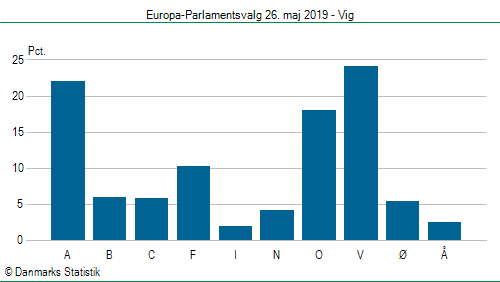 Europa-Parlamentsvalg søndag  26. maj 2019