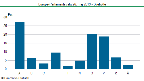 Europa-Parlamentsvalg søndag  26. maj 2019