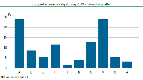 Europa-Parlamentsvalg søndag  26. maj 2019