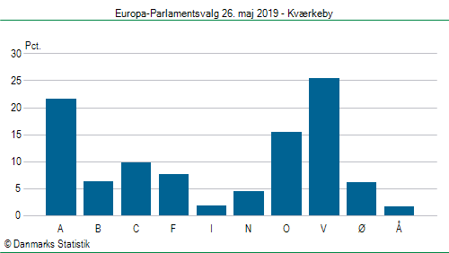 Europa-Parlamentsvalg søndag  26. maj 2019