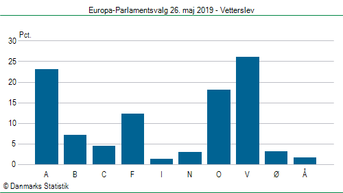 Europa-Parlamentsvalg søndag  26. maj 2019