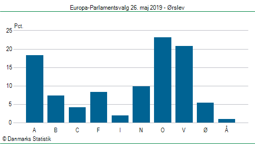 Europa-Parlamentsvalg søndag  26. maj 2019