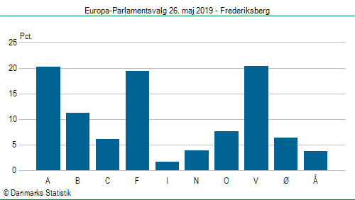 Europa-Parlamentsvalg søndag  26. maj 2019