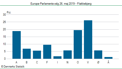 Europa-Parlamentsvalg søndag  26. maj 2019