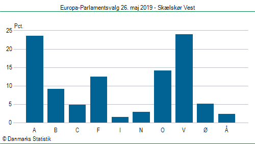 Europa-Parlamentsvalg søndag  26. maj 2019