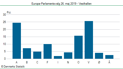 Europa-Parlamentsvalg søndag  26. maj 2019