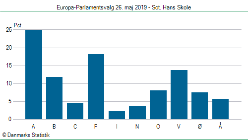 Europa-Parlamentsvalg søndag  26. maj 2019