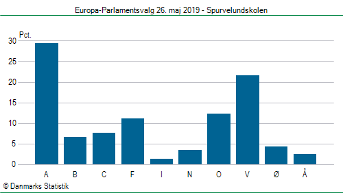 Europa-Parlamentsvalg søndag  26. maj 2019