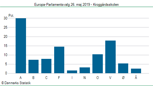 Europa-Parlamentsvalg søndag  26. maj 2019