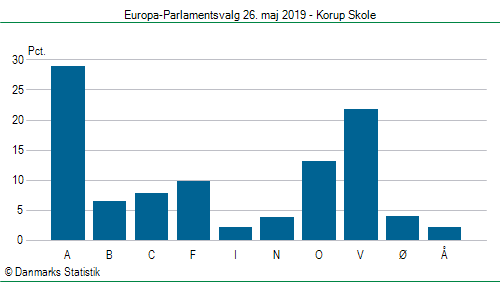 Europa-Parlamentsvalg søndag  26. maj 2019