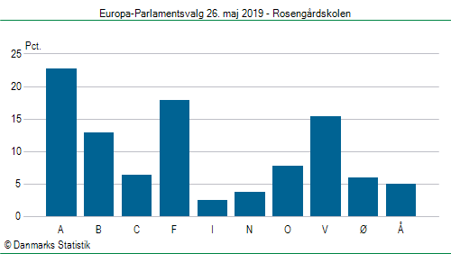 Europa-Parlamentsvalg søndag  26. maj 2019