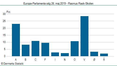 Europa-Parlamentsvalg søndag  26. maj 2019