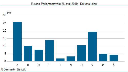 Europa-Parlamentsvalg søndag  26. maj 2019