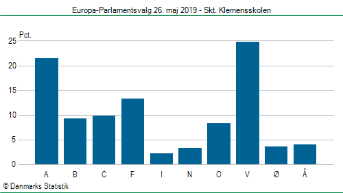 Europa-Parlamentsvalg søndag  26. maj 2019