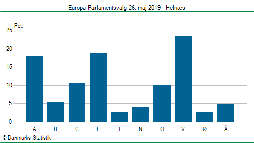 Europa-Parlamentsvalg søndag  26. maj 2019