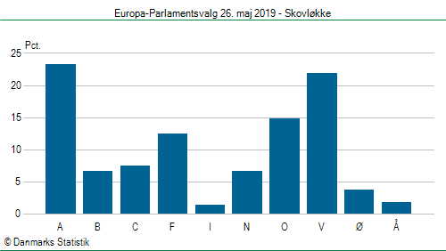 Europa-Parlamentsvalg søndag  26. maj 2019